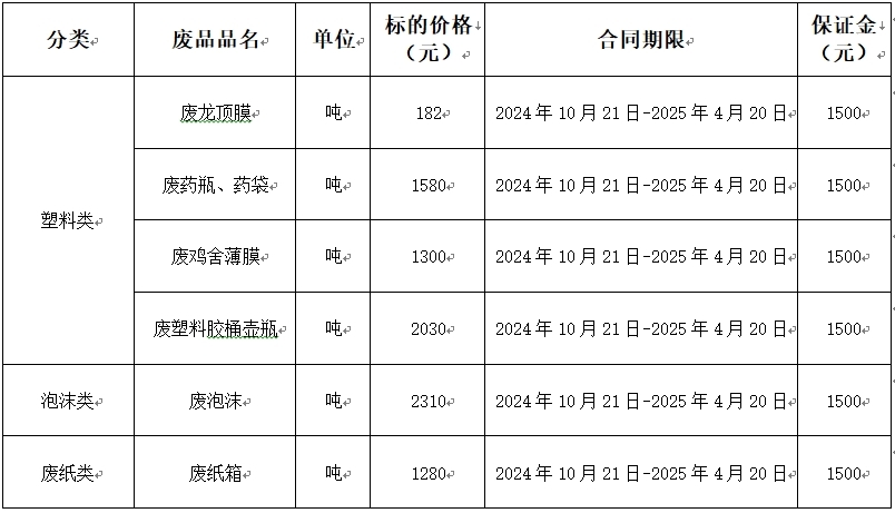 西华双汇废旧物资.jpg