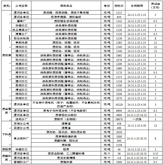再生资源10.19.jpg