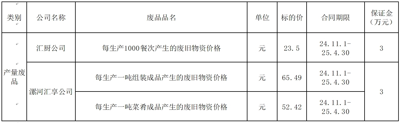 双汇发展废旧物资.jpg