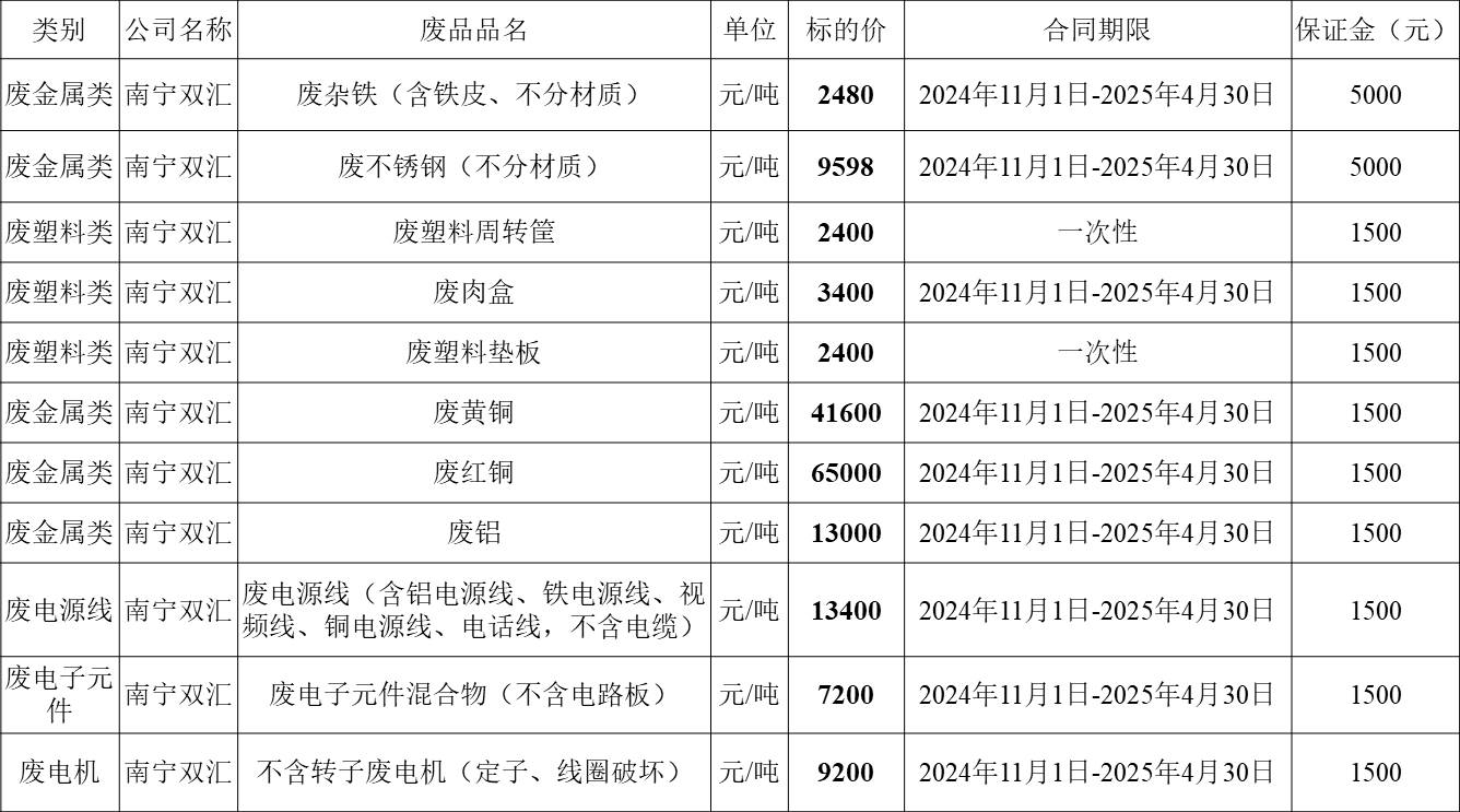 南宁双汇.jpg