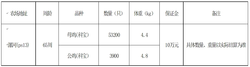 禽业事业部淘汰鸡.jpg