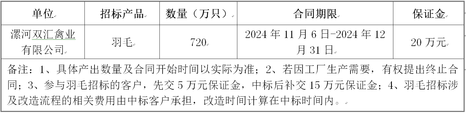 羽毛产品.jpg