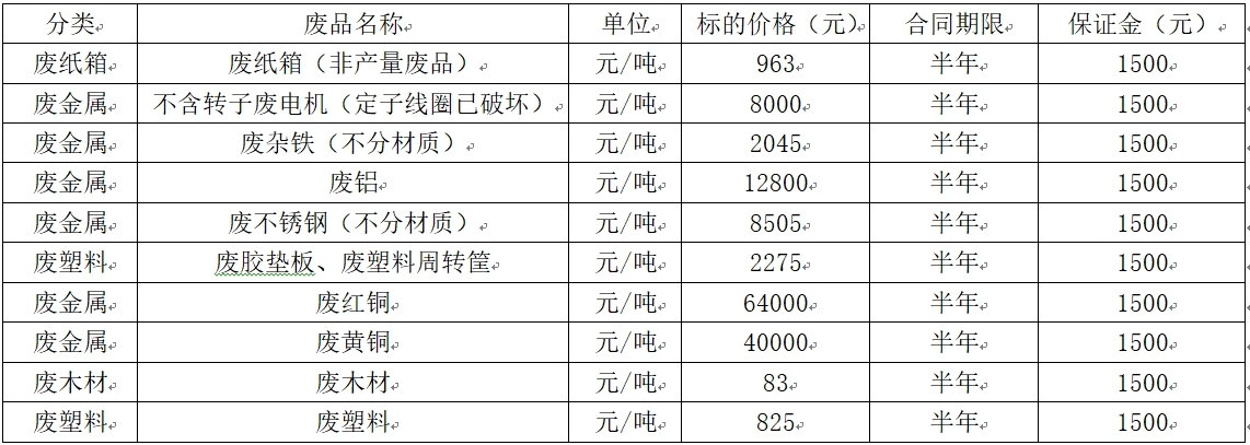 芜湖双汇废旧物资.jpg