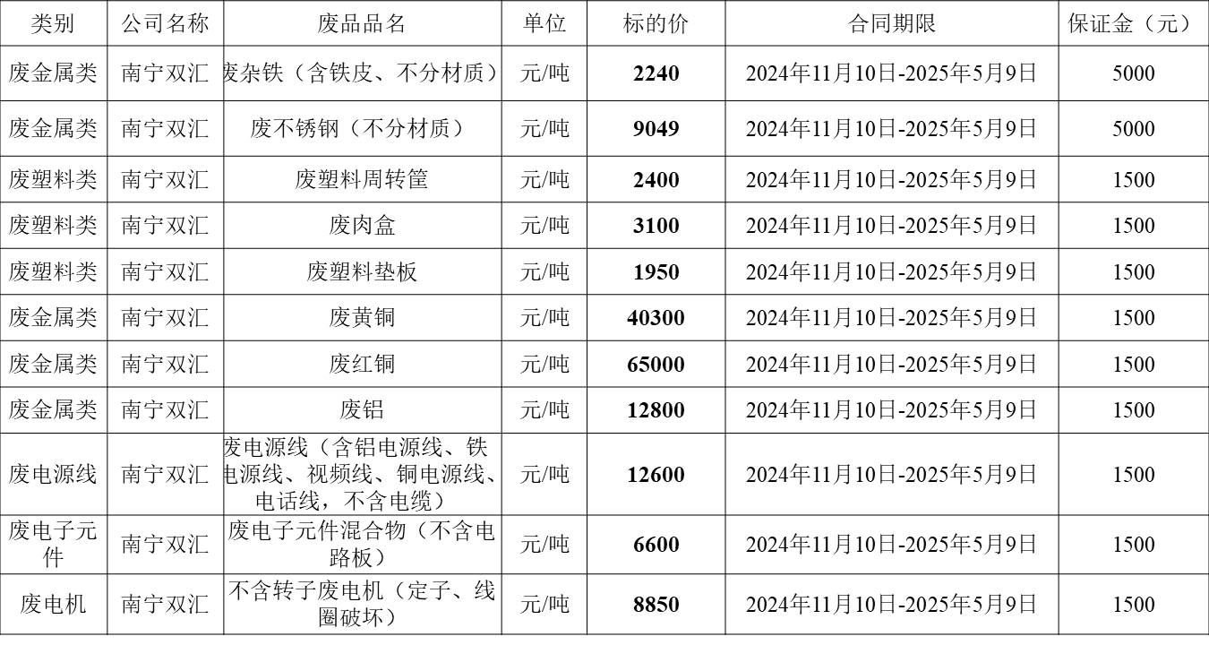 南宁双汇.jpg