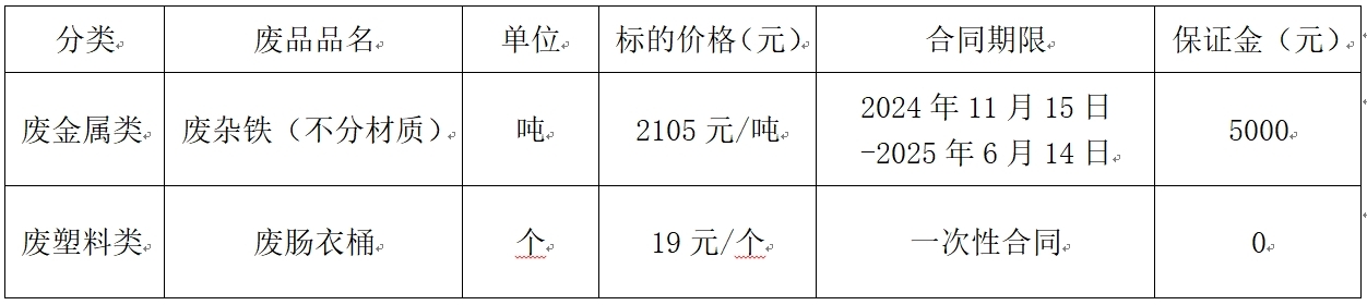 废旧物资.jpg
