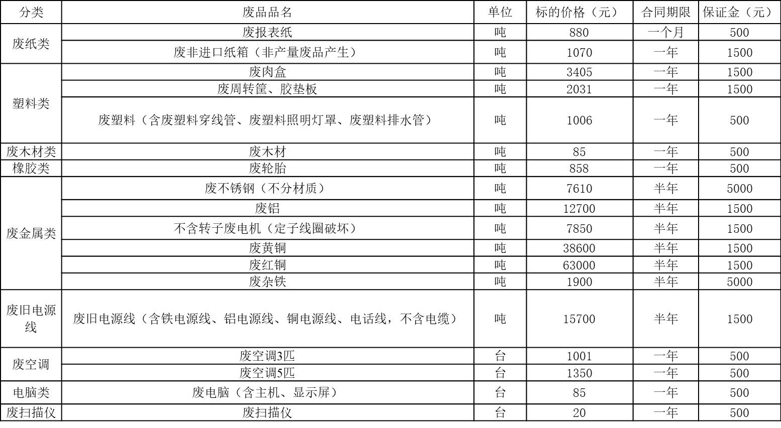 废旧物资2.jpg