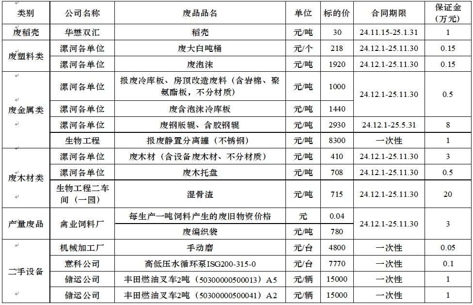 废旧物物资.jpg
