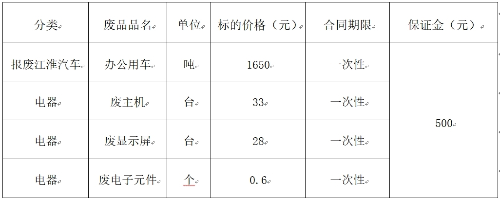 济源双汇废旧物资.jpg