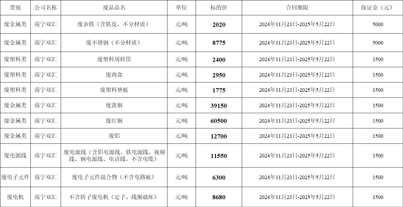 南宁双汇.jpg
