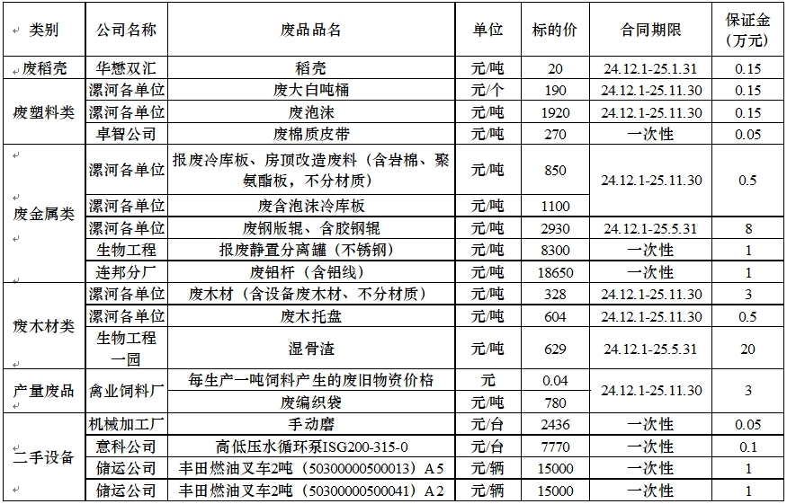 再生资源废旧物资.jpg