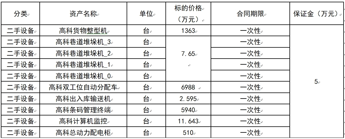 济源双汇废旧物资.jpg