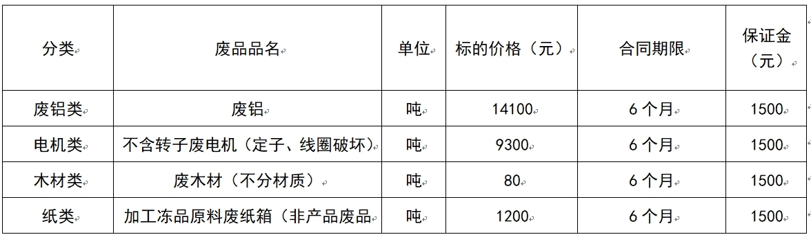 济源双汇废旧物资.jpg