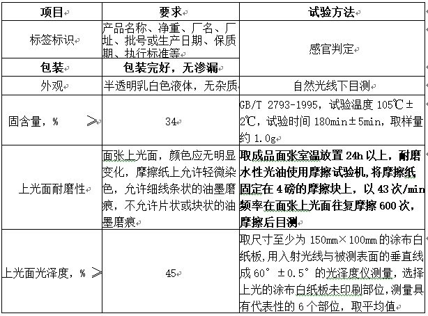 水性光油.jpg