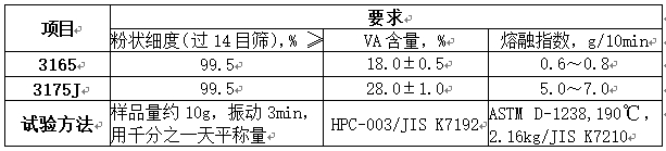 EVA树脂技术指标.jpg
