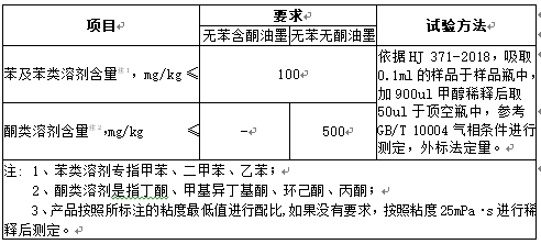 苯类酮类物质要求.jpg
