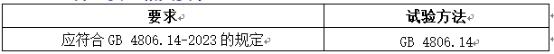 VOC食品安全相关要求.jpg