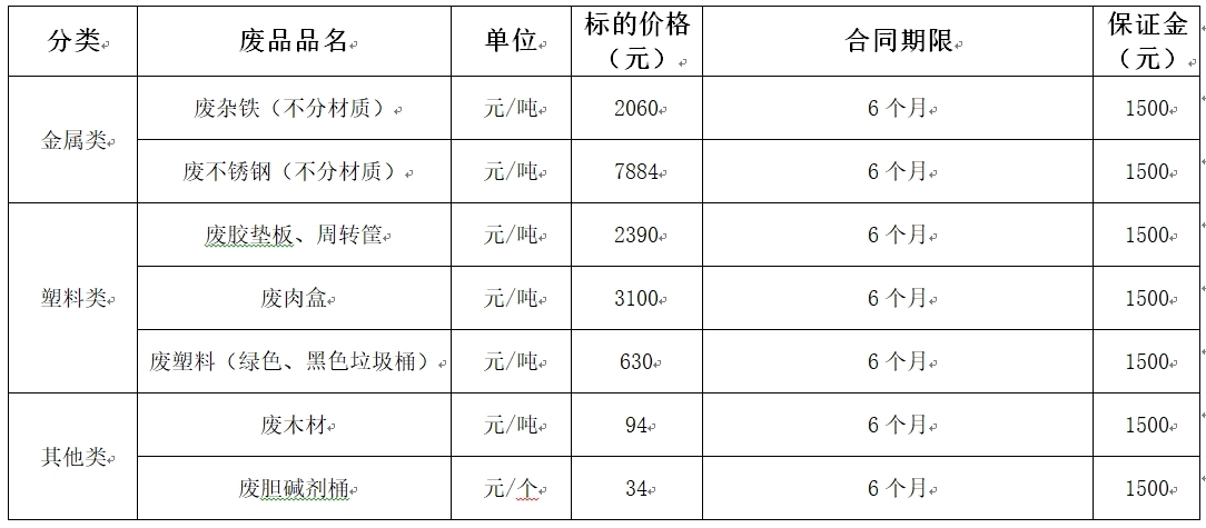 西华双汇废旧物资.jpg