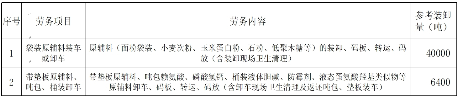 袋装原辅料装卸.jpg