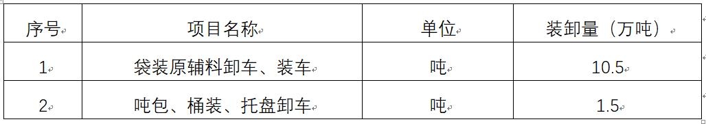阜新袋装原辅料.jpg