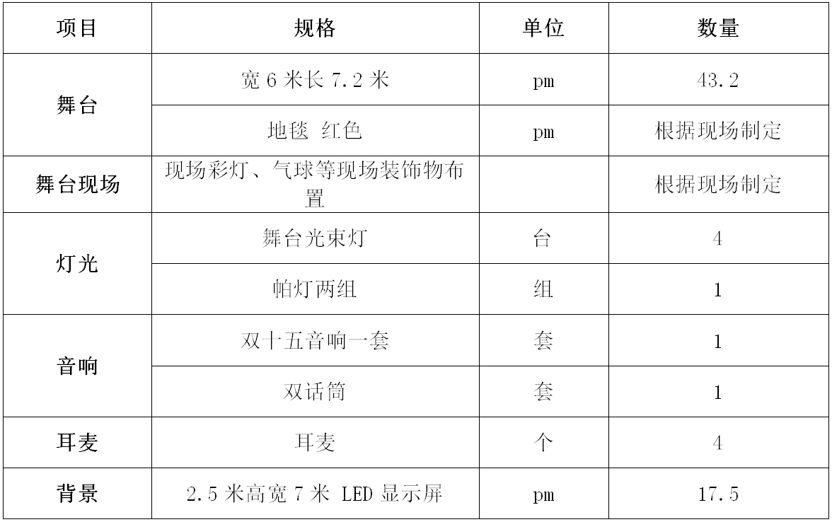 沈阳双汇联欢会舞台.jpg