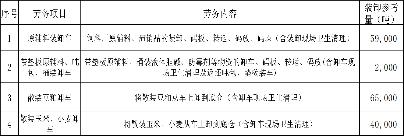 漯河饲料厂.jpg