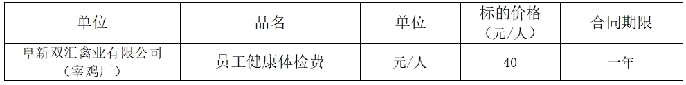 阜新双汇宰鸡.jpg