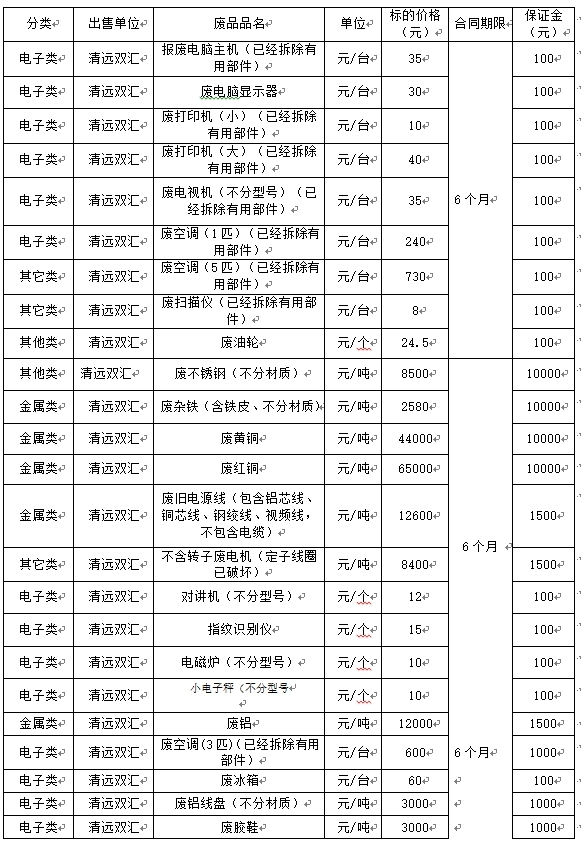 清远双汇废旧物资.jpg