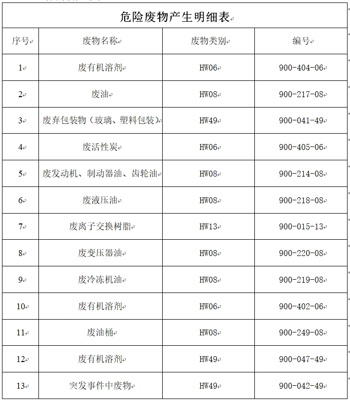 危险废物产生明细表.jpg
