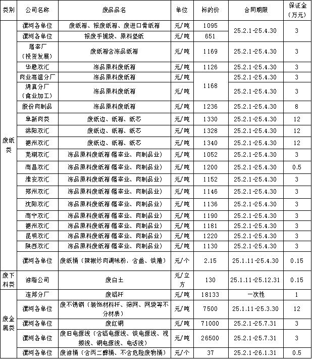 废旧物资01.jpg