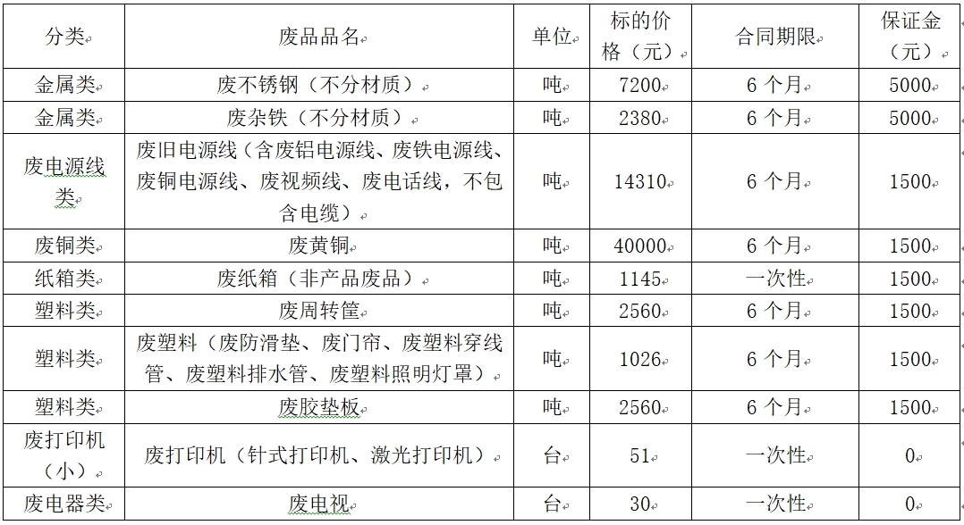 济源双汇废旧物资.jpg