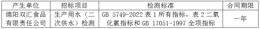 绵阳双汇.jpg