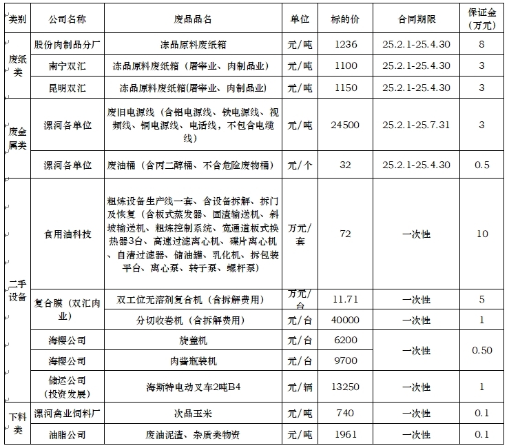 再生资源01.17.jpg