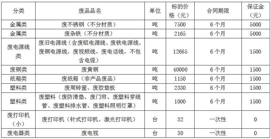 济源双汇废旧物资.jpg