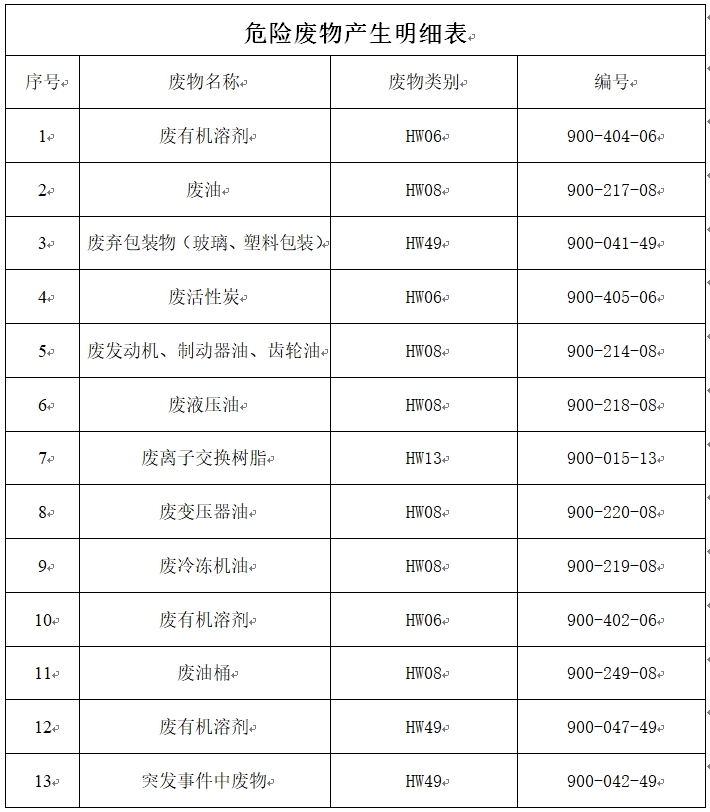 唐山双汇废旧物资.jpg