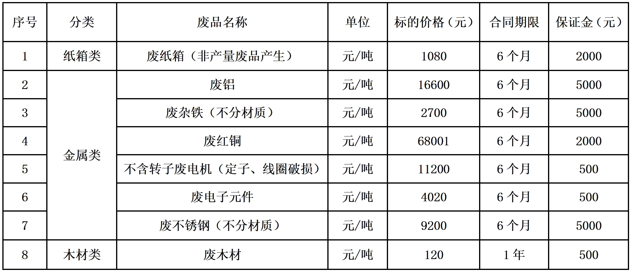 郑州双汇废旧物资.jpg