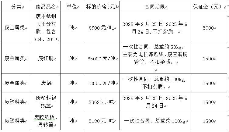 哈尔滨双汇废旧物资.jpg