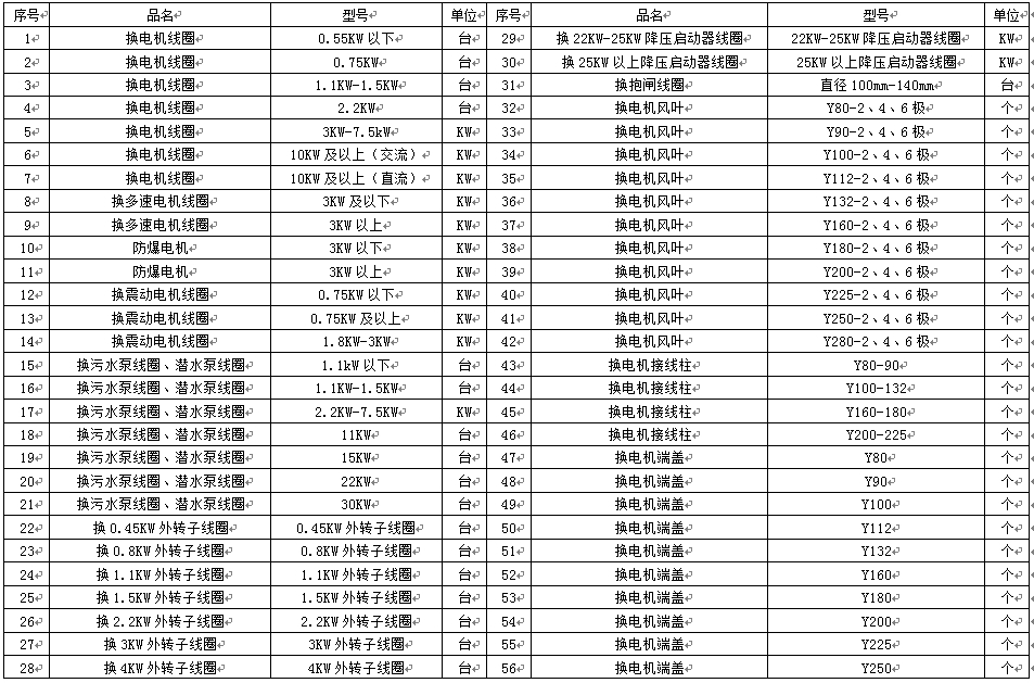 哈尔滨双汇电机维修.jpg