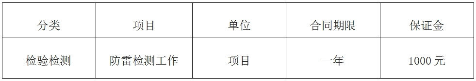 昆明防雷检测.jpg