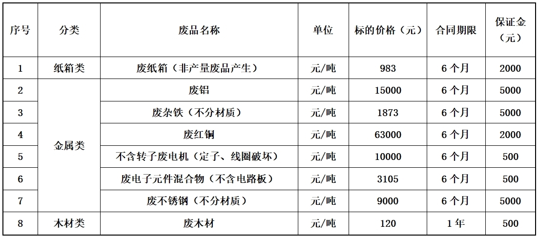 郑州双汇废旧物资.jpg