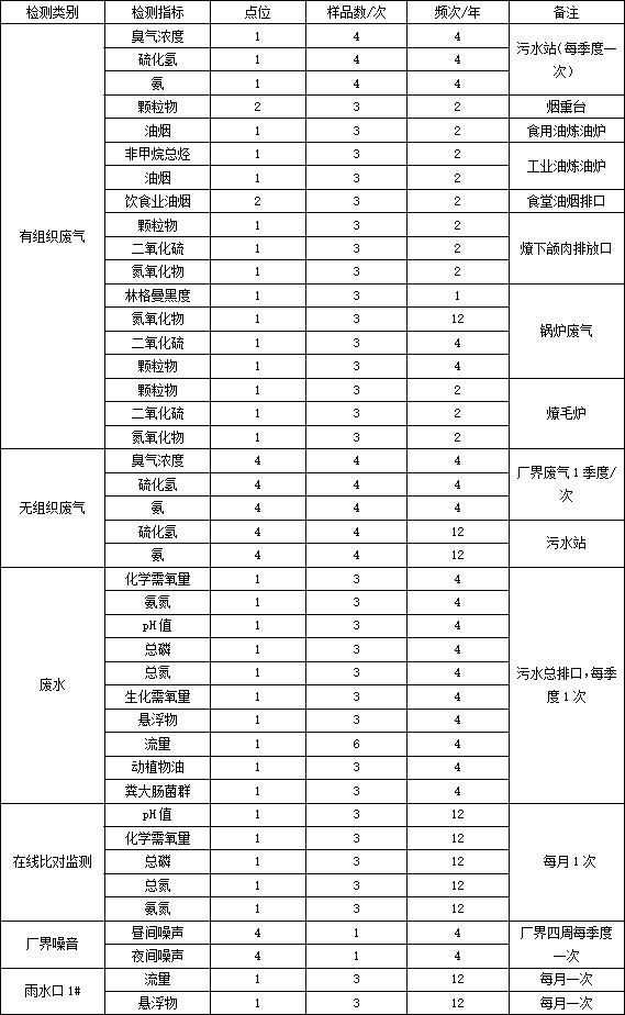 环境检测.jpg