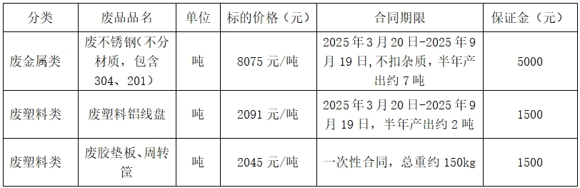 哈尔滨双汇北大荒食品废旧物资.jpg