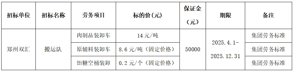 郑州双汇搬运队.jpg