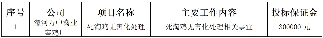 漯河万中禽业宰鸡厂.jpg