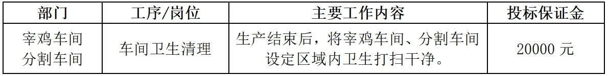 宰鸡车间 分割车间.jpg