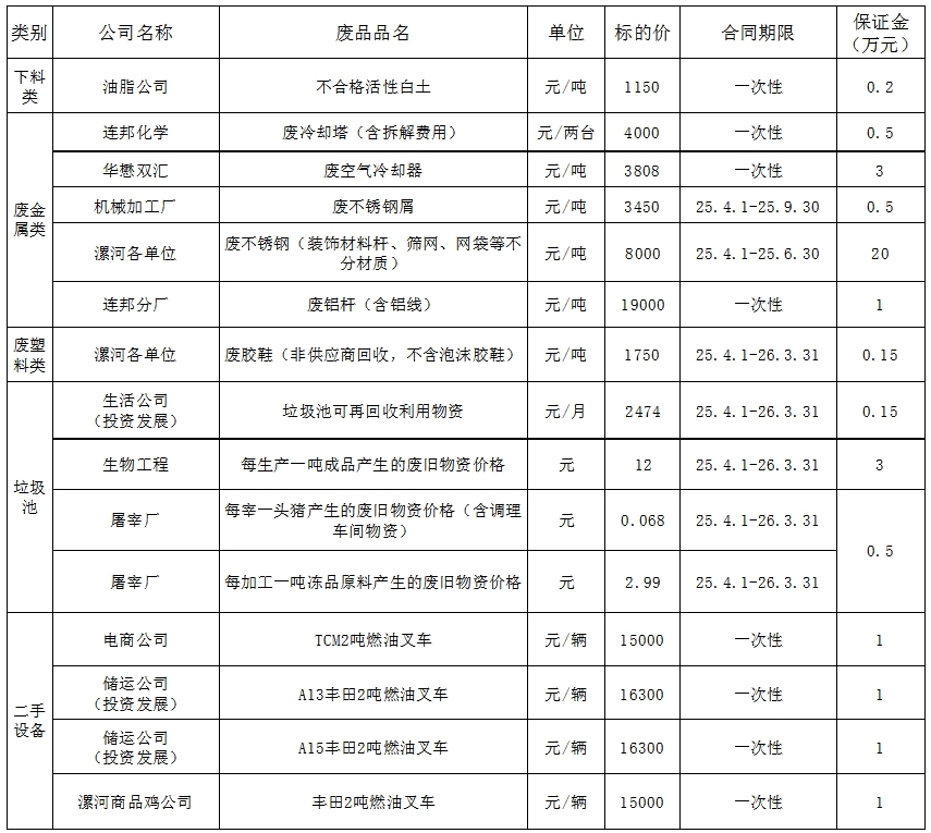 再生资源03.19.1.jpg