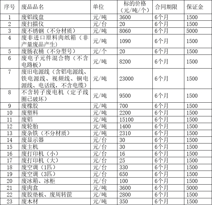 沈阳双汇废旧物资.jpg