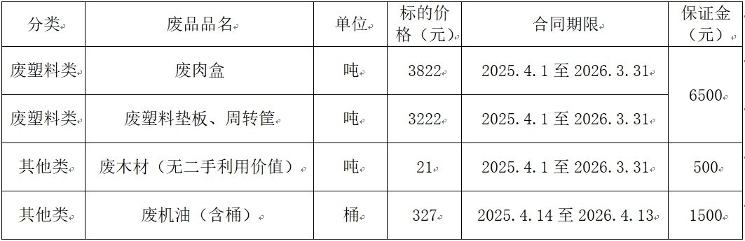 望奎双汇废旧物资.jpg