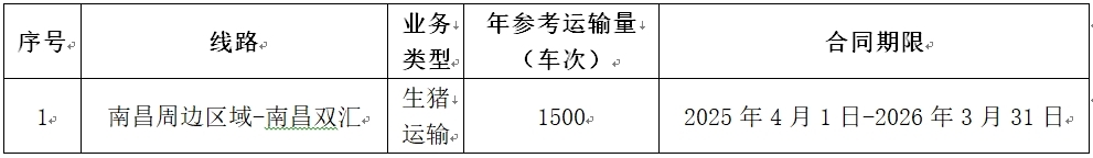 南昌双汇周边区域.jpg