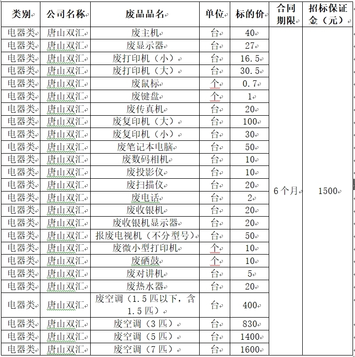 唐山双汇废旧物资.jpg