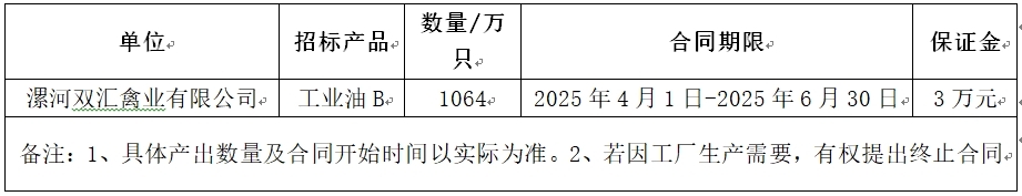 双汇禽业工业油.jpg
